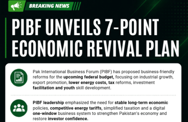 PIBF Unveils 7-point Economic Revival Plan